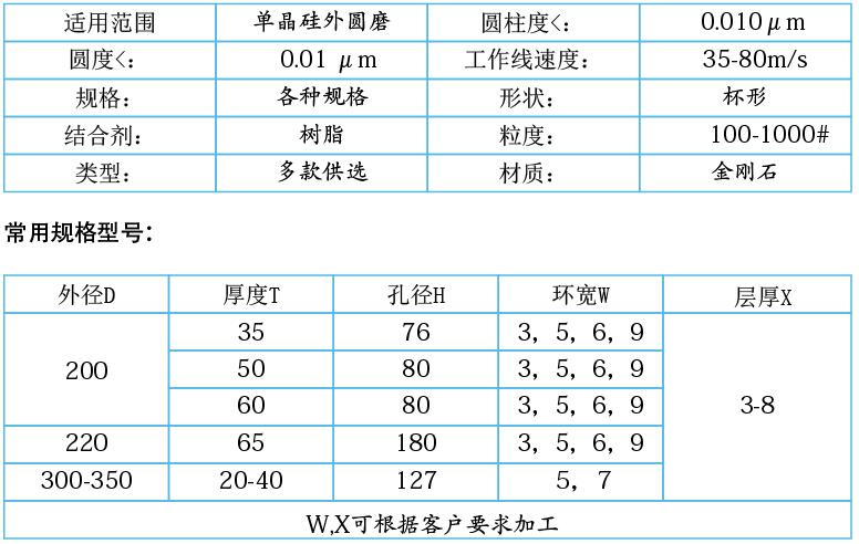 單晶硅，多晶硅專用樹脂金剛石砂輪.jpg